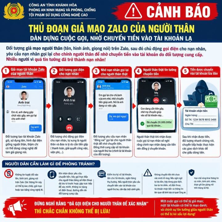 Lừa đảo qua Zalo biến người thân thành trung gian chuyển tiền: Cảnh giác năm 2026 - Ảnh 2.