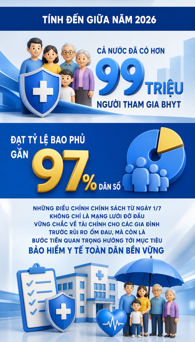 Tất cả người dân có sổ BHXH, thẻ BHYT chú ý thông báo từ Bảo hiểm xã hội Việt Nam - Ảnh 2.