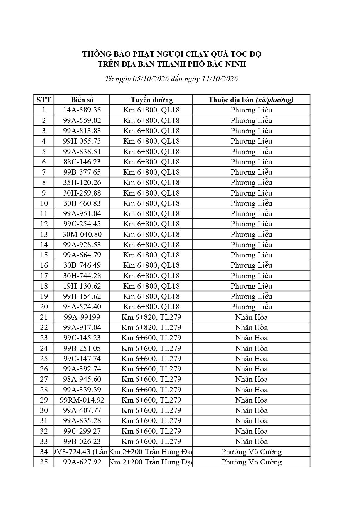 Công an đề nghị 448 chủ xe trong danh sách nhanh chóng nộp phạt nguội theo Nghị định 168 - Ảnh 1.