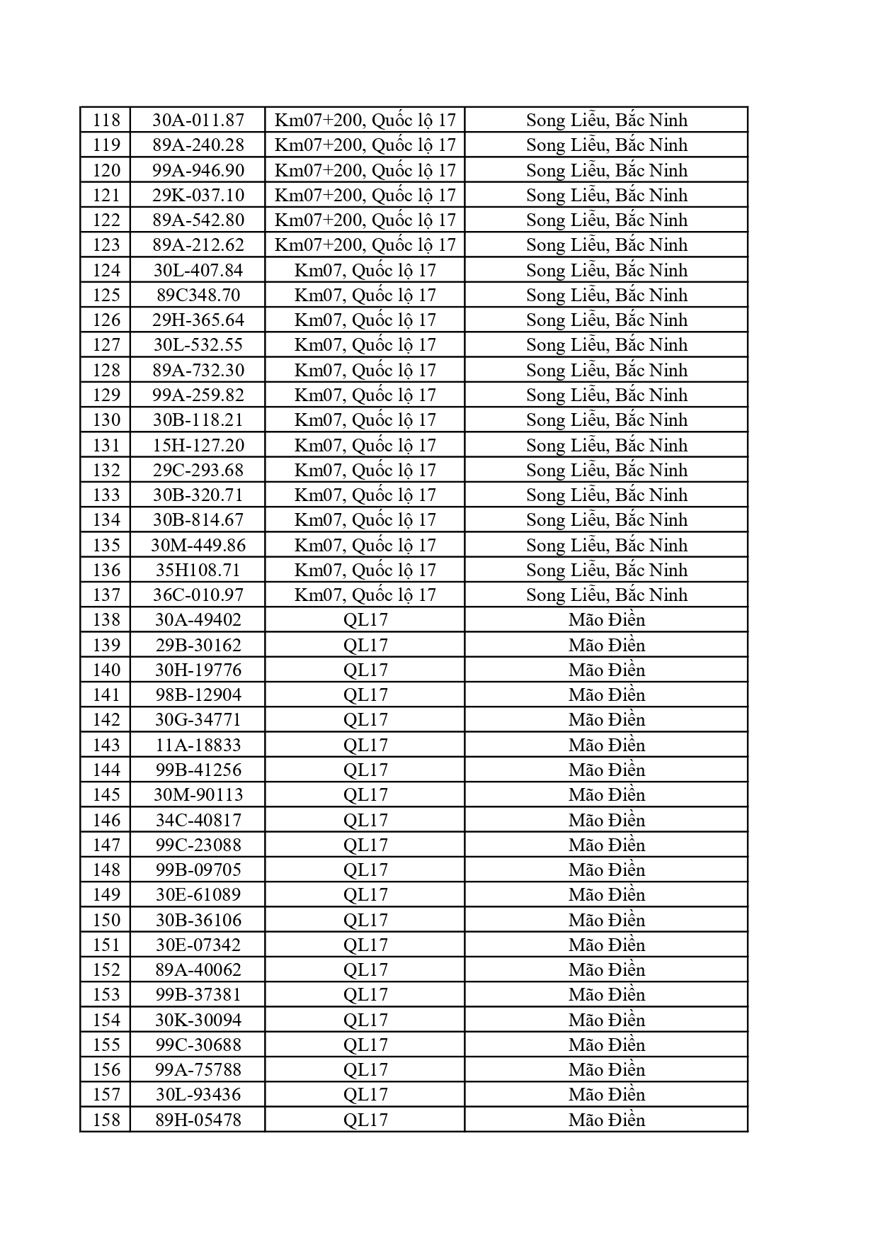 Công an đề nghị 448 chủ xe trong danh sách nhanh chóng nộp phạt nguội theo Nghị định 168 - Ảnh 4.