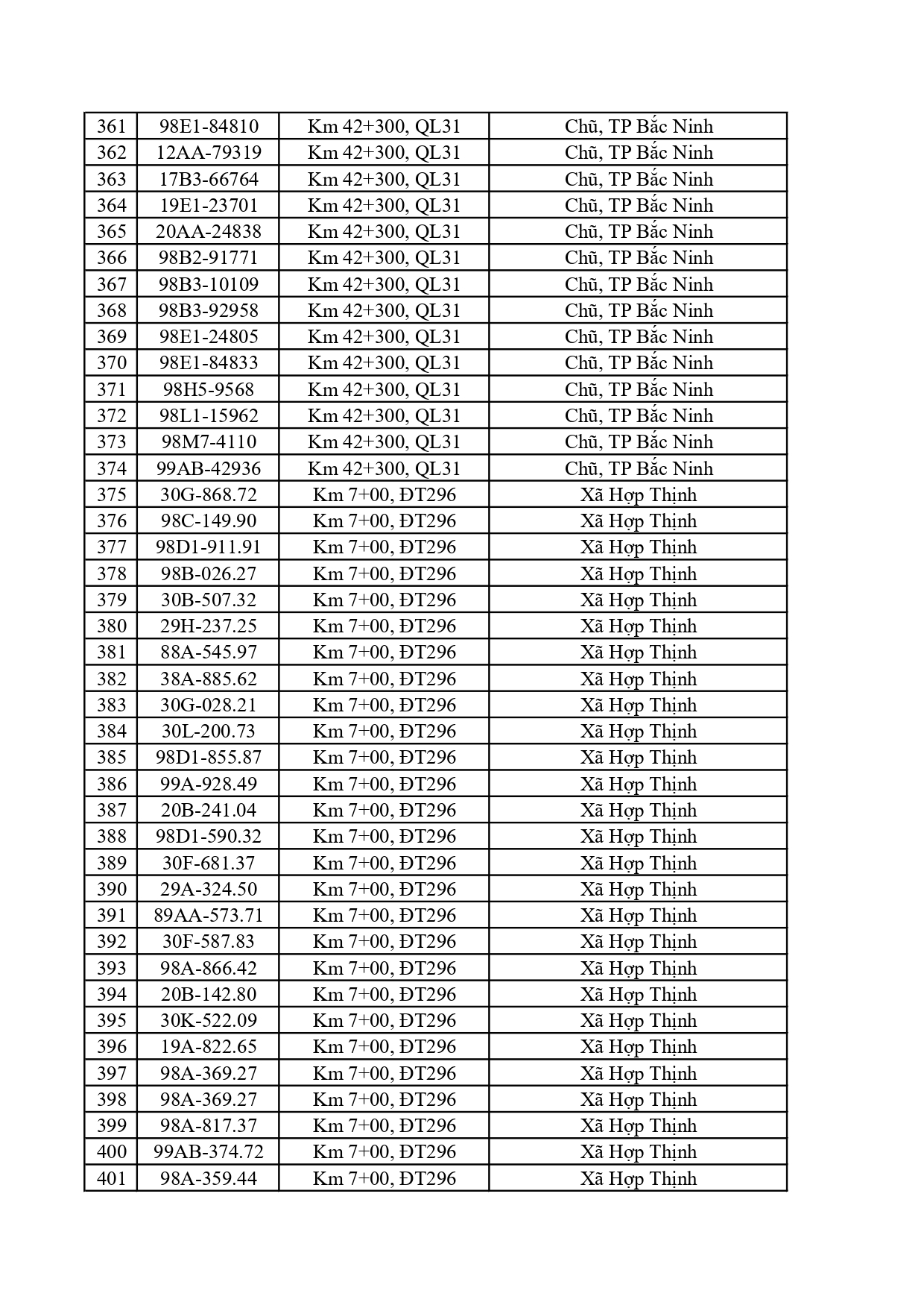Công an đề nghị 448 chủ xe trong danh sách nhanh chóng nộp phạt nguội theo Nghị định 168 - Ảnh 10.