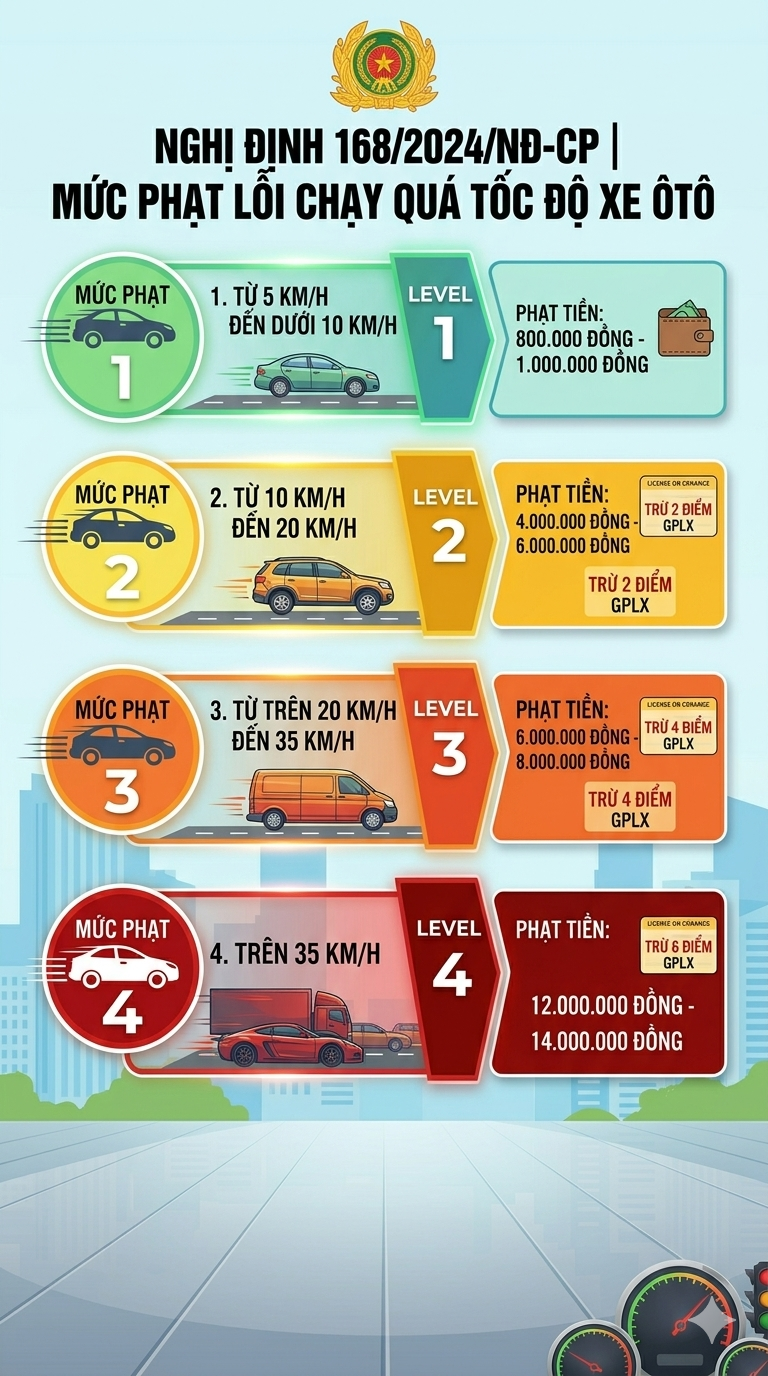 Công an đề nghị 448 chủ xe trong danh sách nhanh chóng nộp phạt nguội theo Nghị định 168 - Ảnh 13.