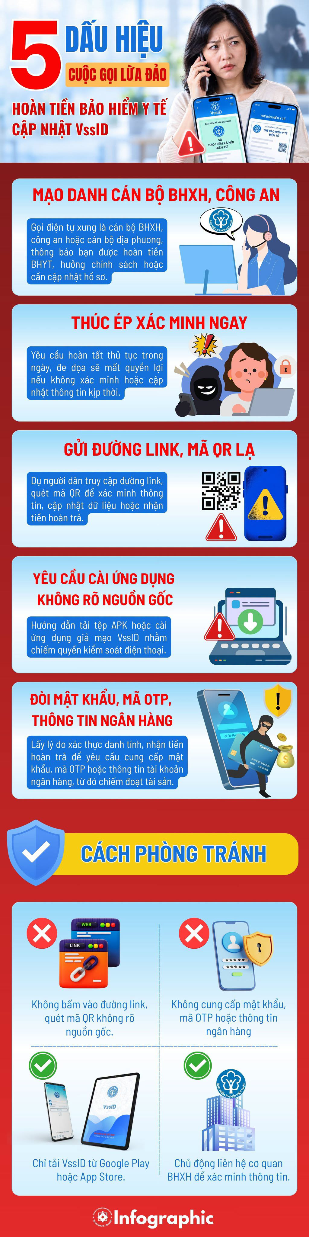 Tất cả người dân đang có thẻ Bảo hiểm y tế chú ý thông báo mới nhất từ BHXH Việt Nam - Ảnh 1.