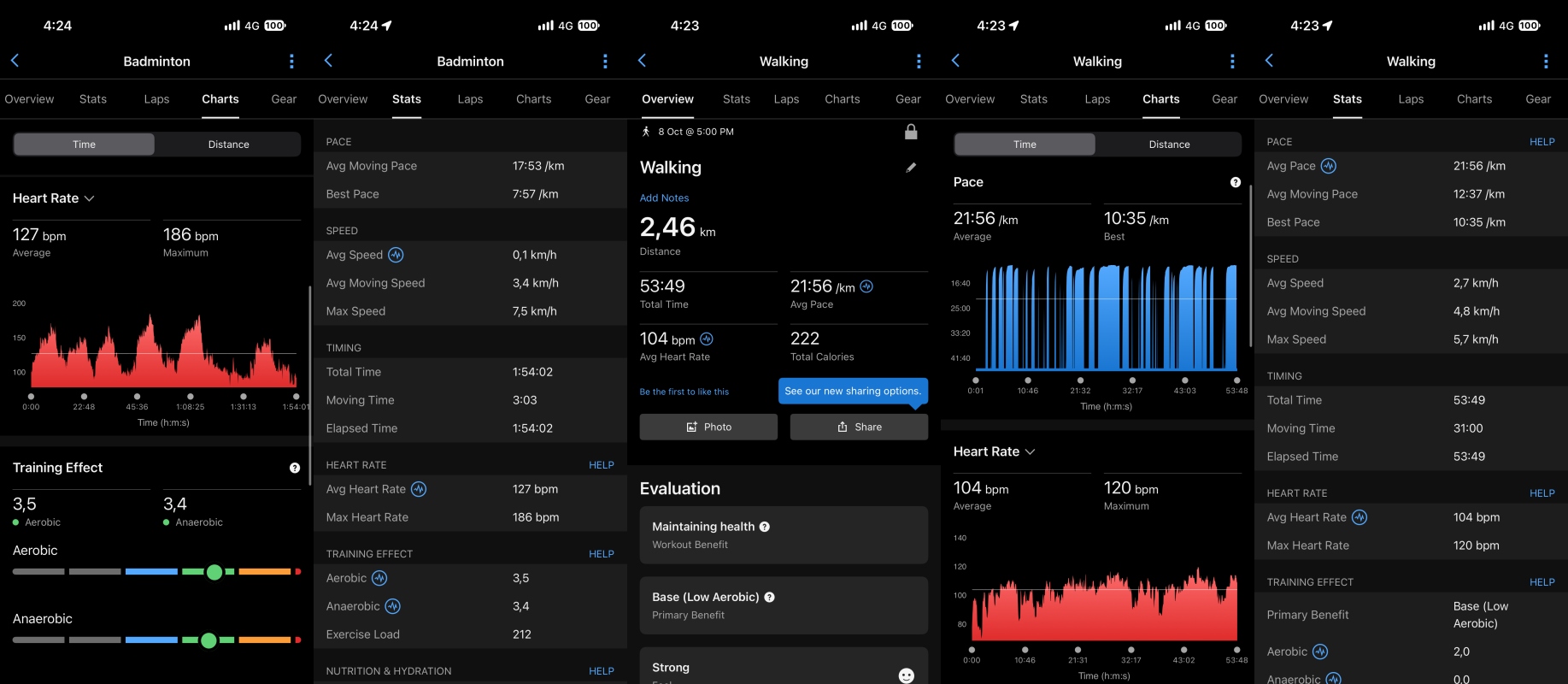 Dùng thử Garmin CIRQA Smart Band- vòng tay sức khỏe không màn hình tránh sao nhãng, pin đến 10 ngày, giá hơn 5 triệu - Ảnh 7.