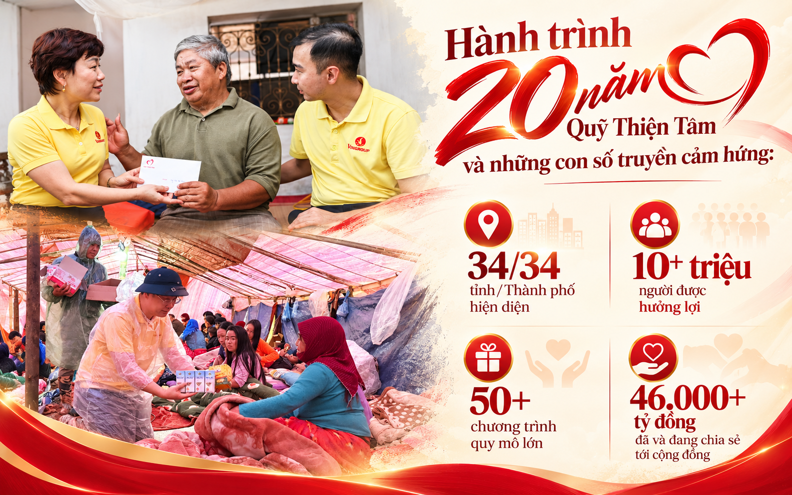 Hành trình 20 năm Quỹ Thiện Tâm