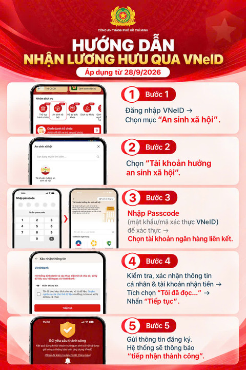 Tất cả người dân có lương hưu, trợ cấp chú ý thay đổi mới nhất từ ngày 28/9 - Ảnh 1.