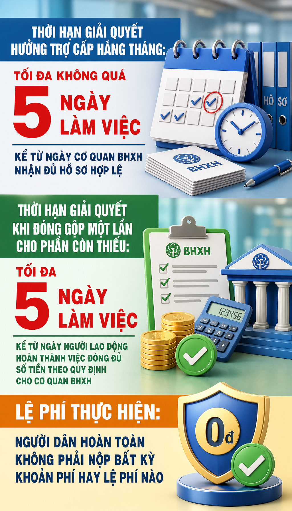 Tất cả trường hợp được nhận trợ cấp khi chưa đủ điều kiện hưởng lương hưu theo quy định mới - Ảnh 3.