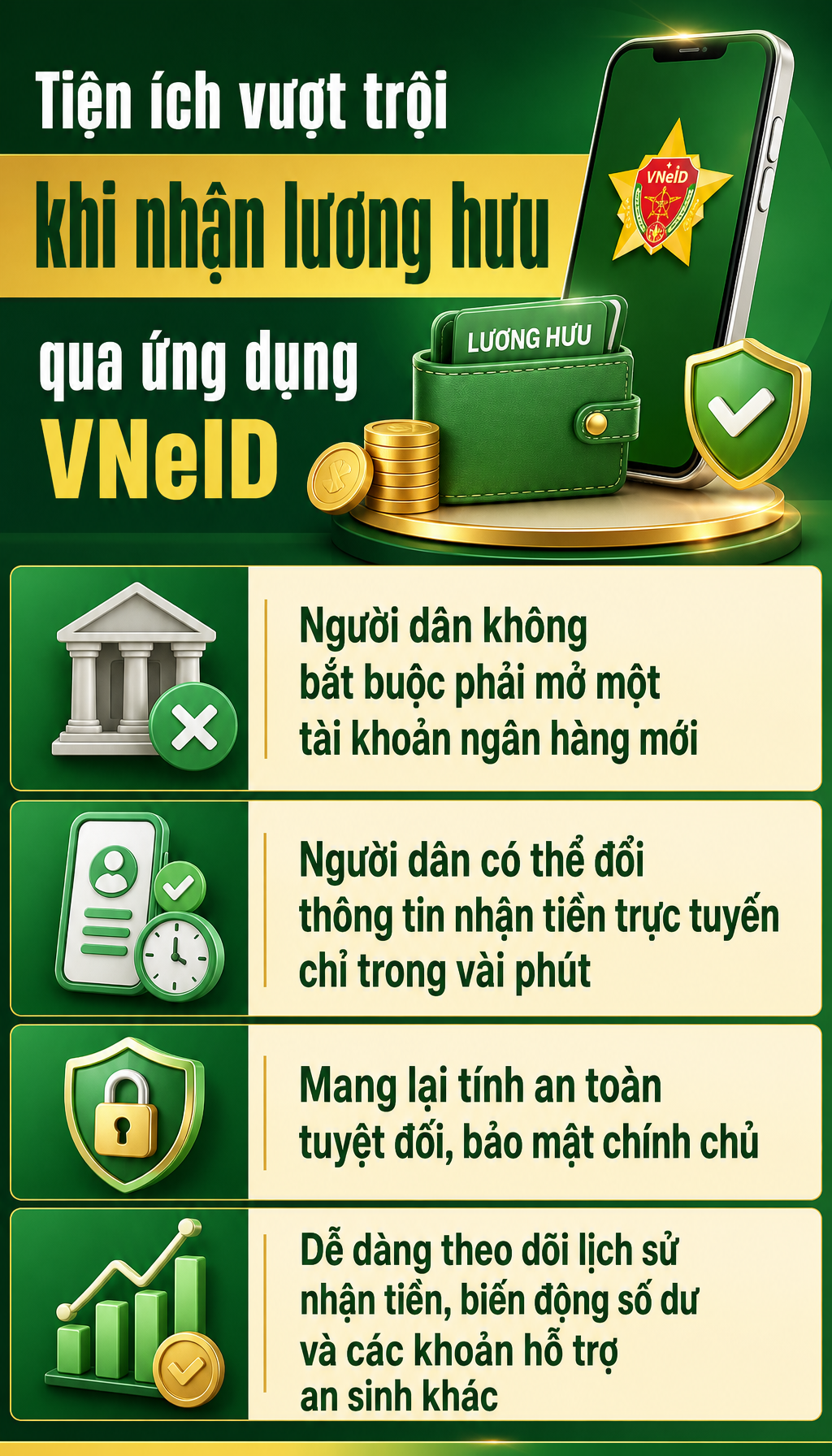 Tất cả người dân có lương hưu, trợ cấp chú ý thay đổi mới nhất từ ngày 28/9 - Ảnh 2.