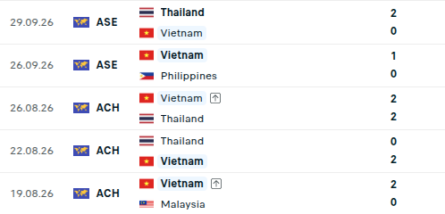 Diễn biến trận đấu Việt Nam vs Pakistan: 3 điểm cho tấm vé tranh huy chương FIFA ASEAN Cup - Ảnh 2. Diễn biến trận đấu Việt Nam vs Pakistan: 3 điểm cho tấm vé tranh huy chương FIFA ASEAN Cup - Ảnh 2.