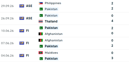 Diễn biến trận đấu Việt Nam vs Pakistan: 3 điểm cho tấm vé tranh huy chương FIFA ASEAN Cup - Ảnh 3. Diễn biến trận đấu Việt Nam vs Pakistan: 3 điểm cho tấm vé tranh huy chương FIFA ASEAN Cup - Ảnh 3.