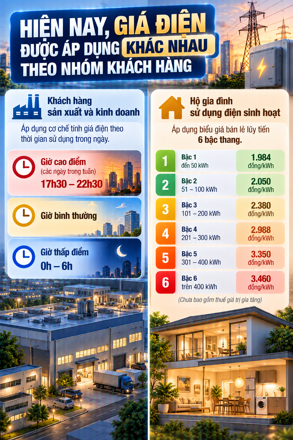 Tất cả người dân đang sử dụng điện chú ý đề xuất mới nhất về giá điện  - Ảnh 2.
