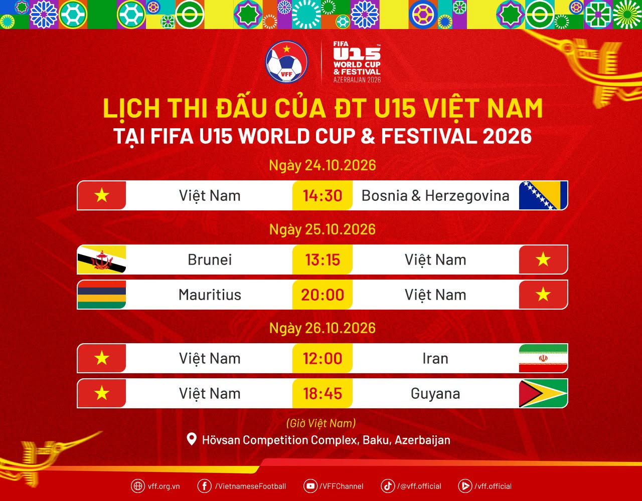 Tuyển Việt Nam chốt đội hình dự World Cup đặc biệt nhất lịch sử - Ảnh 3. Tuyển Việt Nam chốt đội hình dự World Cup đặc biệt nhất lịch sử - Ảnh 3.