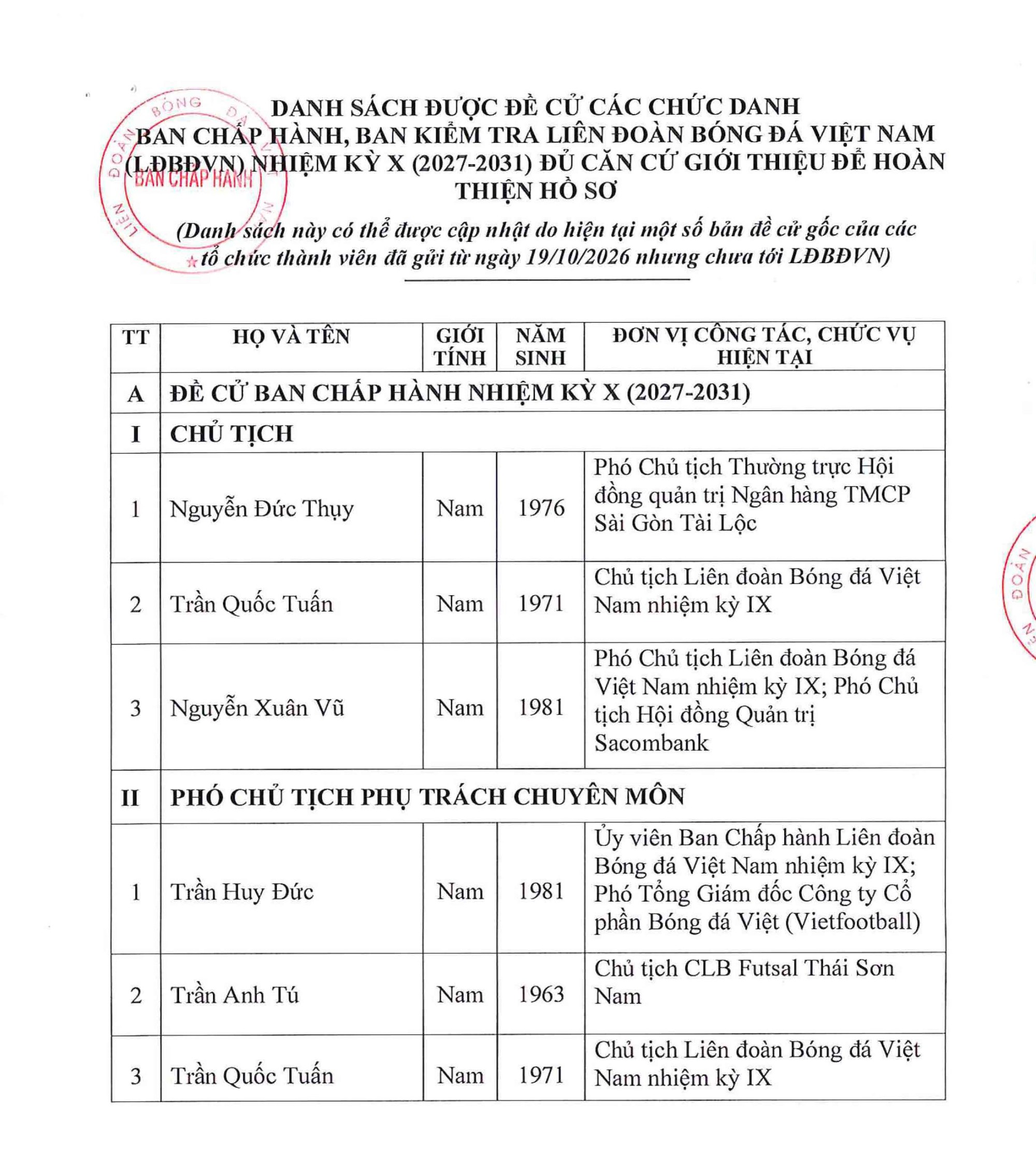 Gallery - Danh sách đề cử Ban Chấp hành , Ban Kiểm tra LĐBĐVN nhiệm kỳ 10 ( 2027 - 2031 )