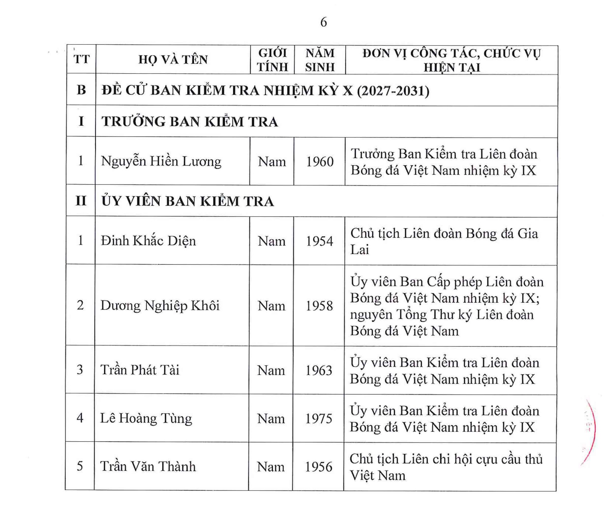 Gallery - Danh sách đề cử Ban Chấp hành , Ban Kiểm tra LĐBĐVN nhiệm kỳ 10 ( 2027 - 2031 ) - image 5