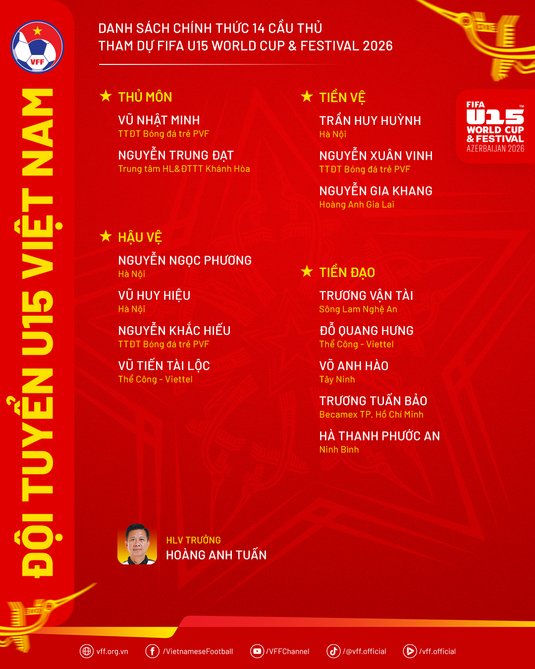 Tuyển Việt Nam chốt đội hình dự World Cup đặc biệt nhất lịch sử - Ảnh 2. Tuyển Việt Nam chốt đội hình dự World Cup đặc biệt nhất lịch sử - Ảnh 2.
