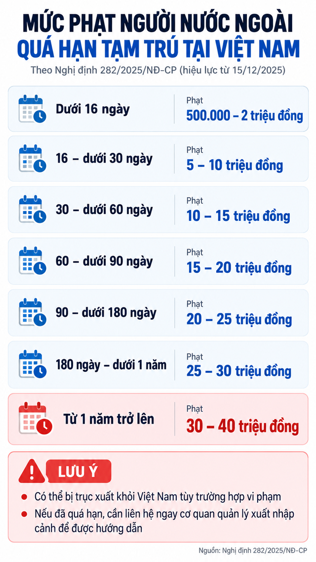 Công an khuyến cáo quan trọng về quy định tạm trú cho người nước ngòai tại Việt Nam 2026 - Ảnh 3.