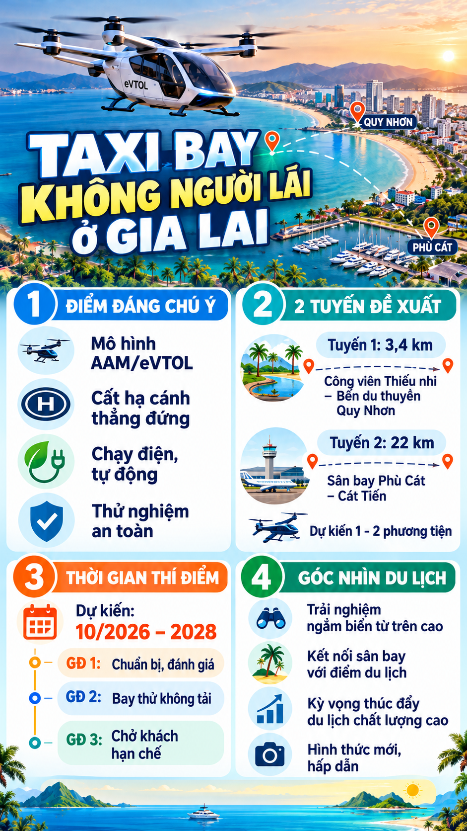 Taxi bay không người lái ở thiên đường biển Việt Nam: Chở 2 người, hành trình bay hơn 22 km - Ảnh 1.