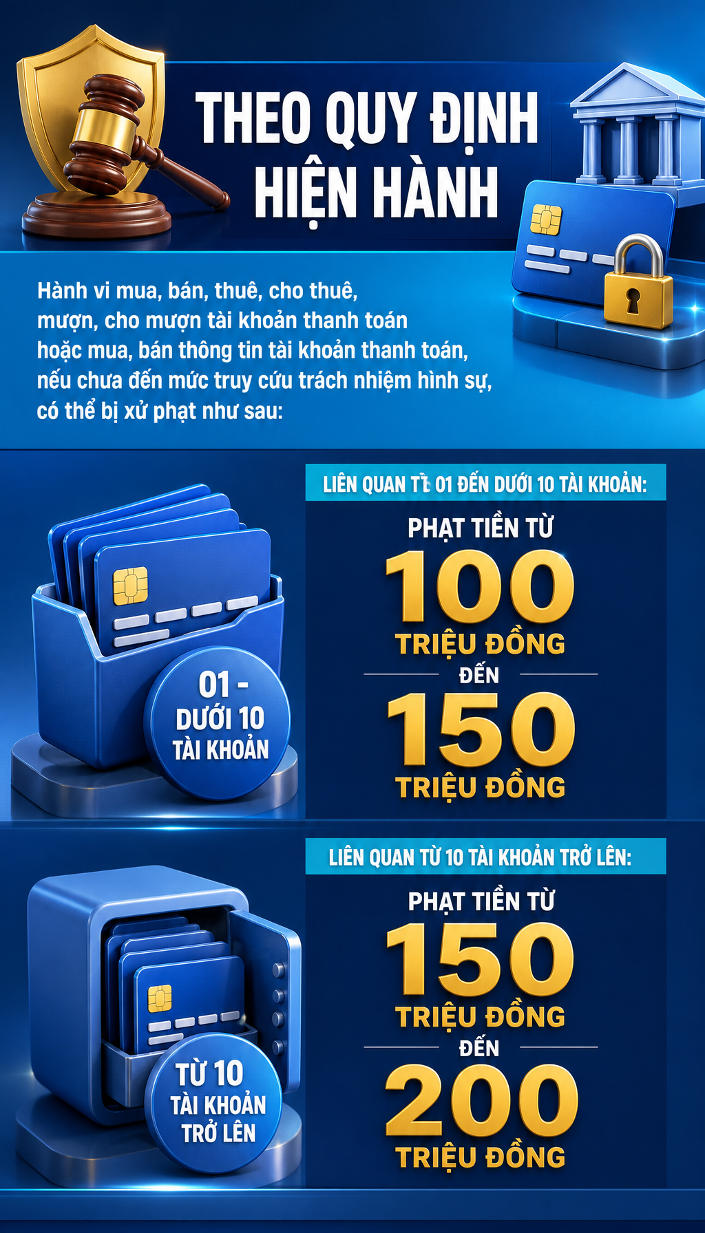 Tất cả người dân có tài khoản ngân hàng chú ý mức phạt lên đến 200 triệu đồng đã được áp dụng - Ảnh 2.