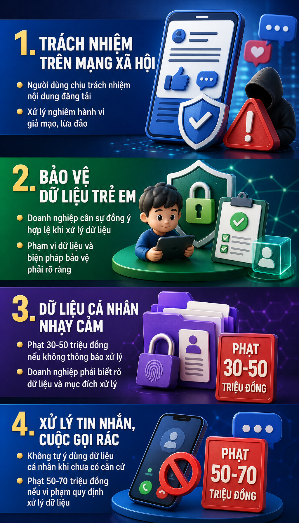 Tất cả người dân dùng mạng xã hội chú ý, quy định mới nhất phạt đến 70 triệu đồng đã có hiệu lực - Ảnh 2.
