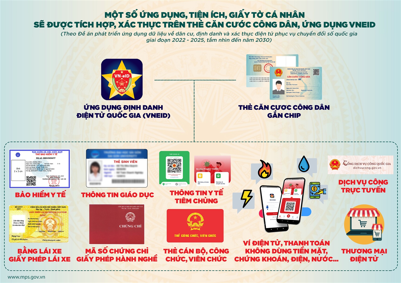 Những điểm nổi bật của Luật Định danh điện tử năm 2026 và ảnh hưởng đến xã hội - Ảnh 2. Những điểm nổi bật của Luật Định danh điện tử năm 2026 và ảnh hưởng đến xã hội - Ảnh 2.