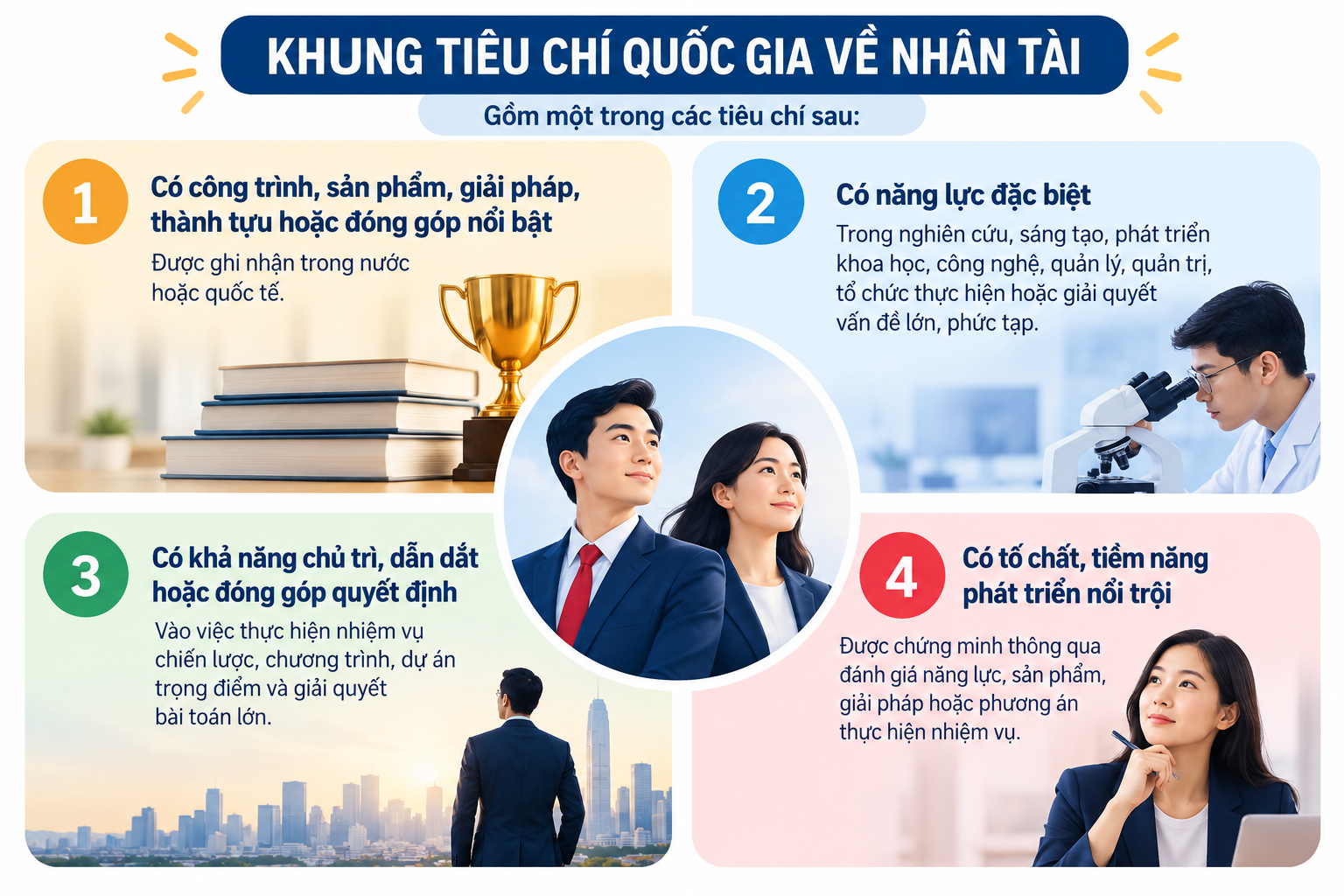 Bộ Nội vụ đề xuất cơ chế đặc biệt thu hút nhân tài năm 2026 - Ảnh 2.
