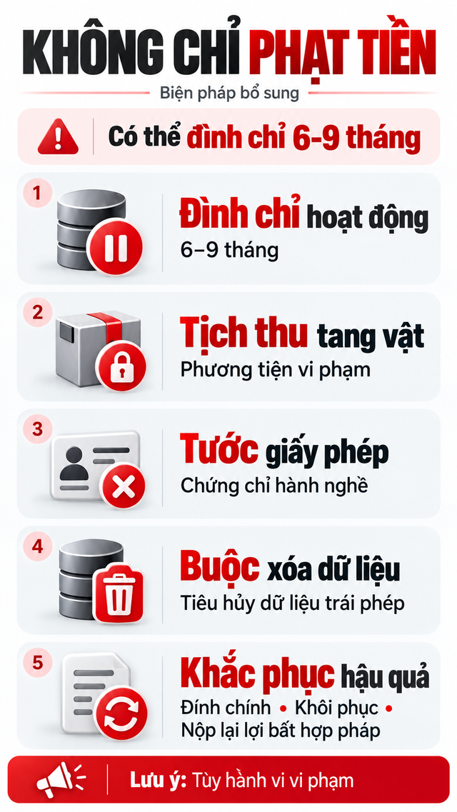 Mức phạt dữ liệu mới lên tới 200 triệu đồng chính thức áp dụng từ 11 / 11 / 2026 - Ảnh 3.