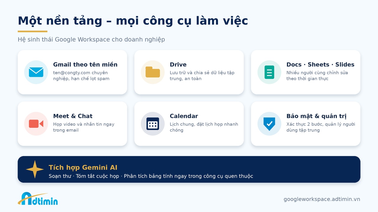 Đại lý Google Workspace Việt Nam: Chọn đối tác thế nào để không “mua đắt, dùng khó”? - Ảnh 1. Đại lý Google Workspace Việt Nam: Chọn đối tác thế nào để không “mua đắt, dùng khó”? - Ảnh 1.