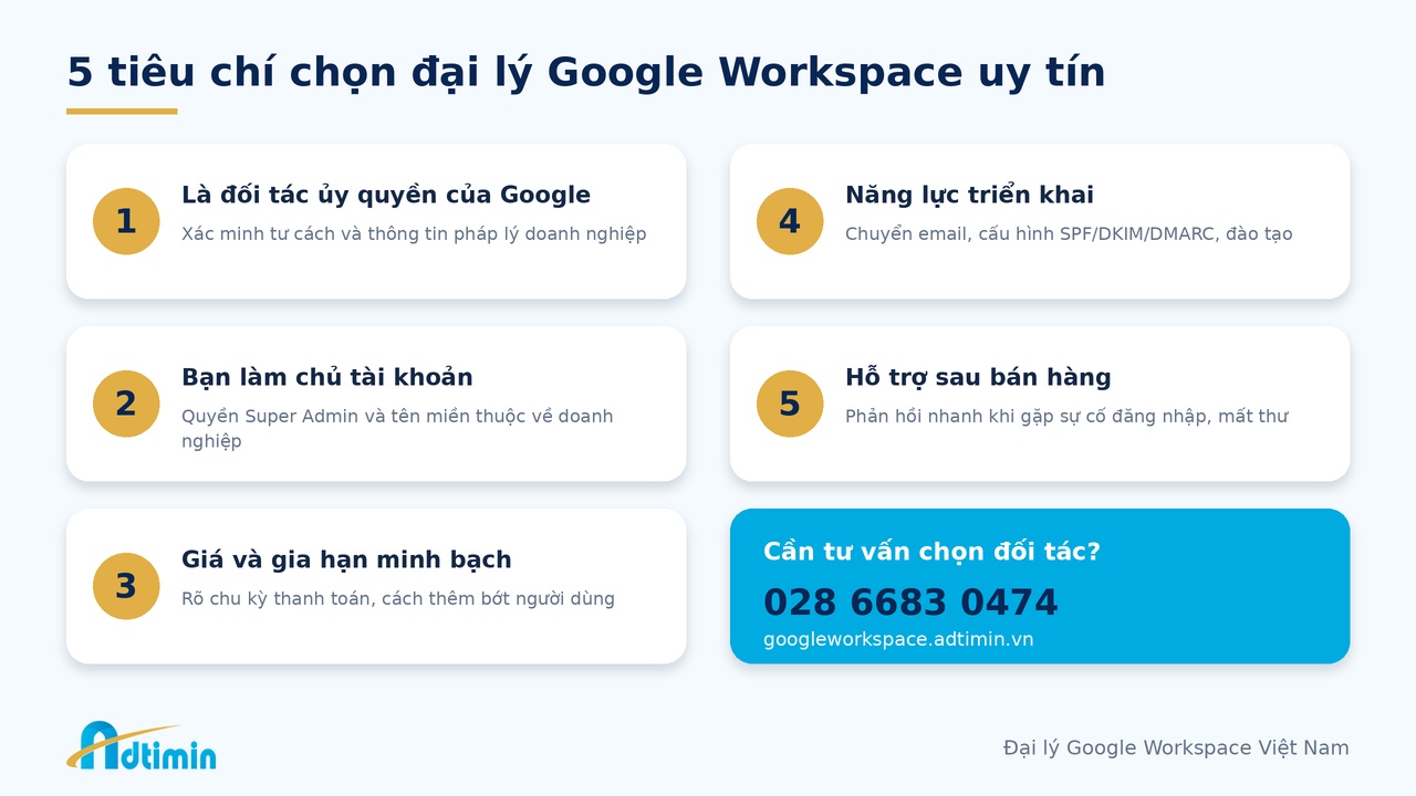 Đại lý Google Workspace Việt Nam: Chọn đối tác thế nào để không “mua đắt, dùng khó”? - Ảnh 3. Đại lý Google Workspace Việt Nam: Chọn đối tác thế nào để không “mua đắt, dùng khó”? - Ảnh 3.