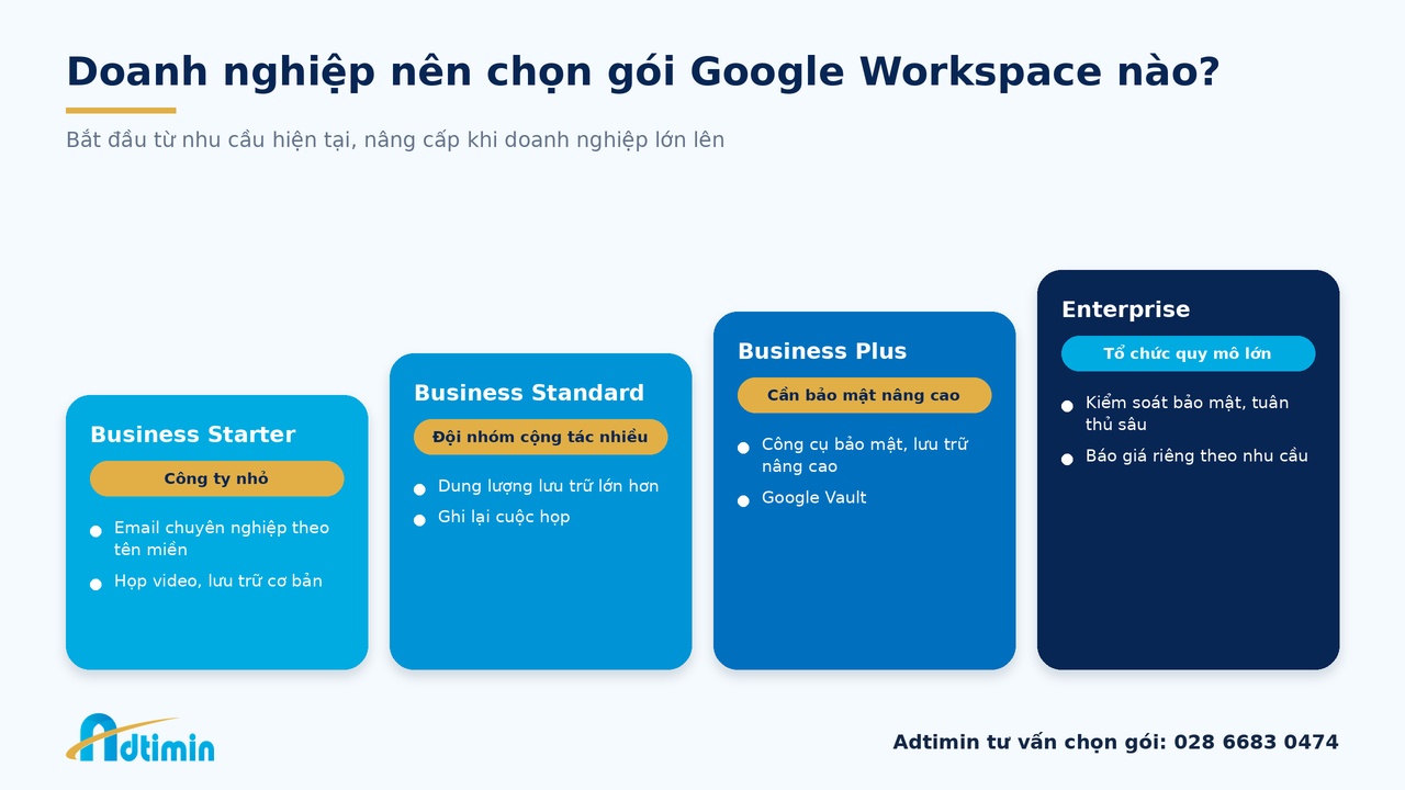 Đại lý Google Workspace Việt Nam: Chọn đối tác thế nào để không “mua đắt, dùng khó”? - Ảnh 4. Đại lý Google Workspace Việt Nam: Chọn đối tác thế nào để không “mua đắt, dùng khó”? - Ảnh 4.