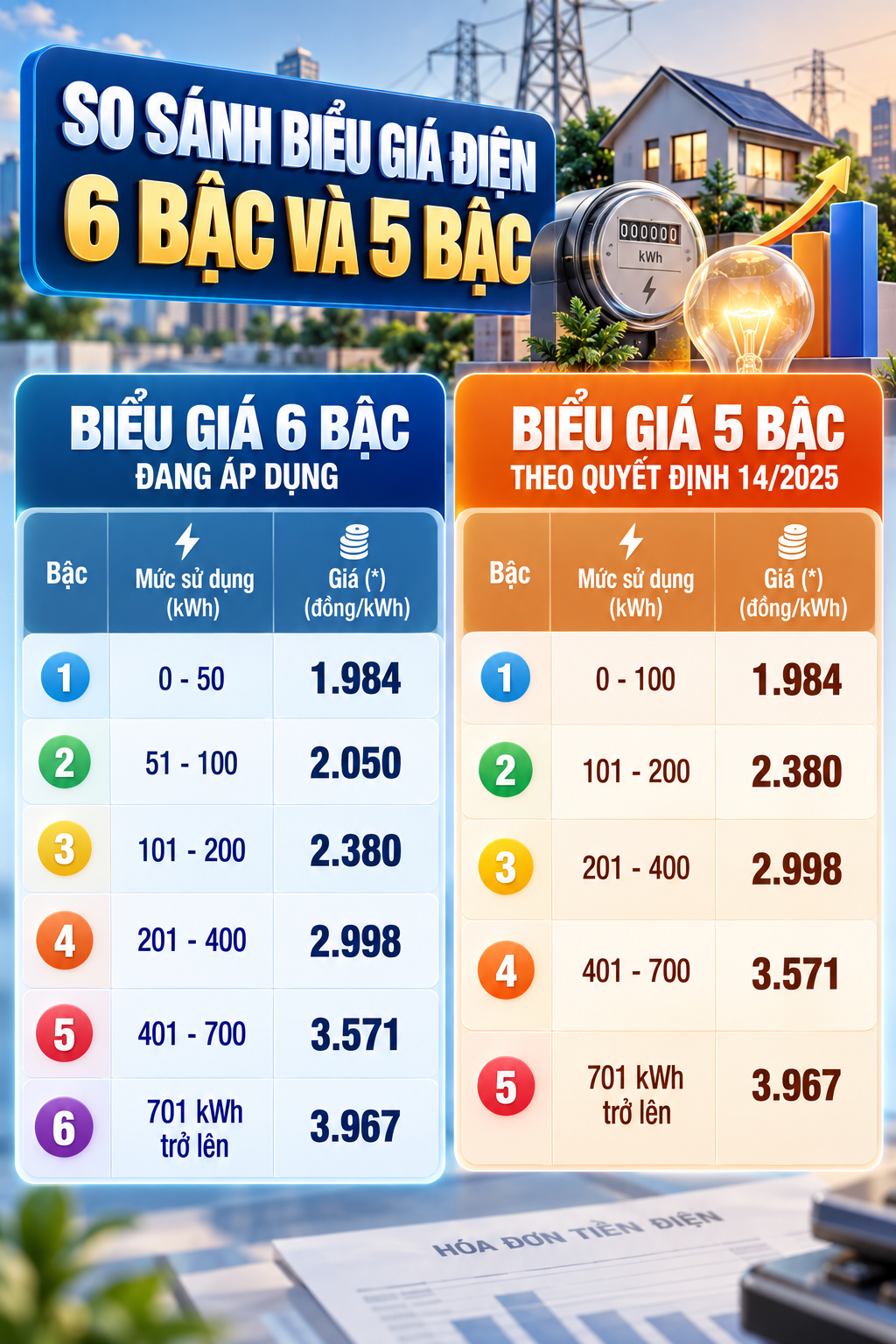 Tất cả người dân trên cả nước chú ý đề xuất mới nhất về giá điện, áp dụng ngay từ tháng 11 - Ảnh 1.