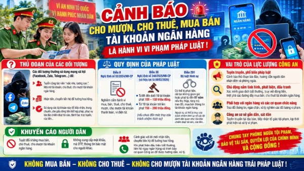 Công an sẽ điều tra những tài khoản ngân hàng thuộc trường hợp sau: Ai vi phạm có thể bị phạt đến 200 triệu đồng - Ảnh 1.