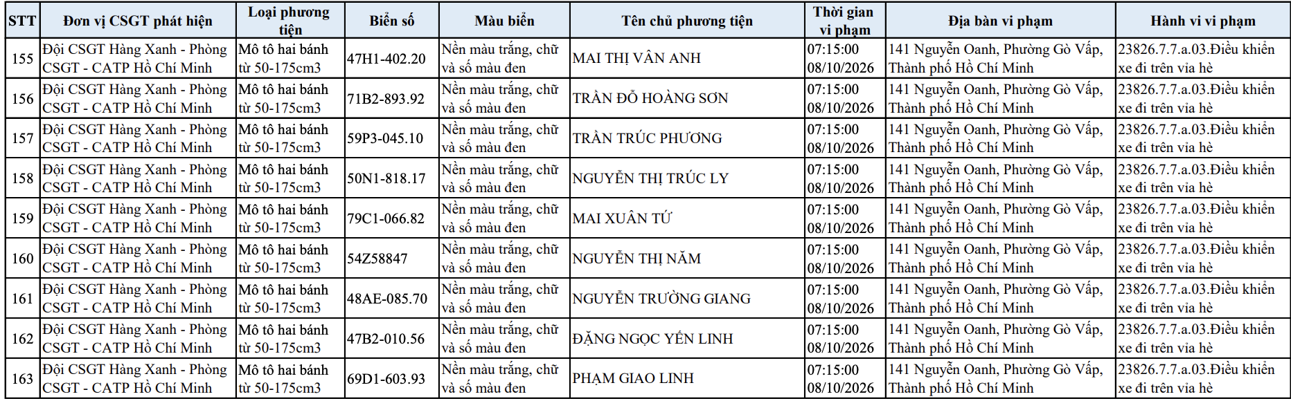 Công an đề nghị 163 chủ phương tiện có tên sau khẩn trương đến nộp phạt nguội theo Nghị định 168 - Ảnh 8.