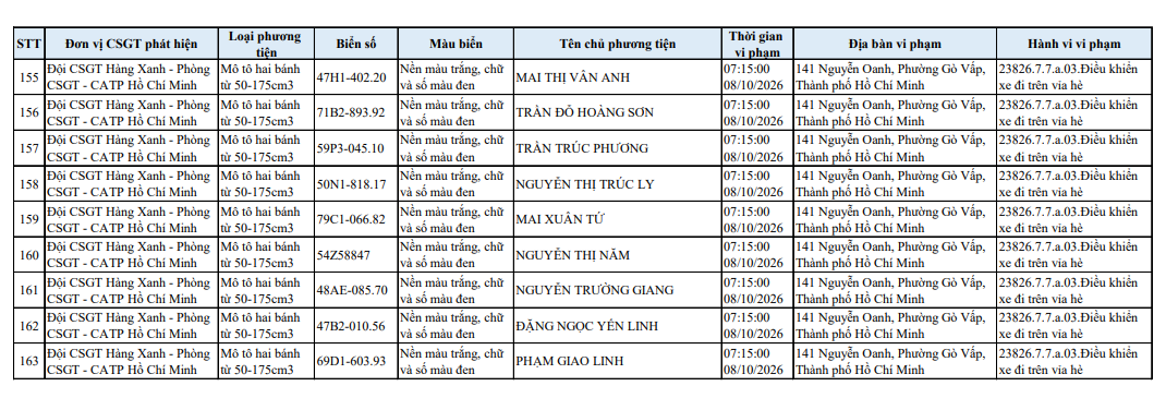 Công an đề nghị 881 chủ phương tiện sau khẩn trương nộp phạt theo quy định 168 - Ảnh 17.