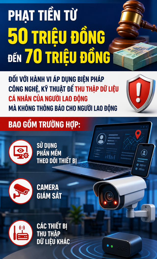 Tất cả người dân lắp camera chú ý mức phạt đến 50 triệu đồng đã được áp dụng - Ảnh 2.
