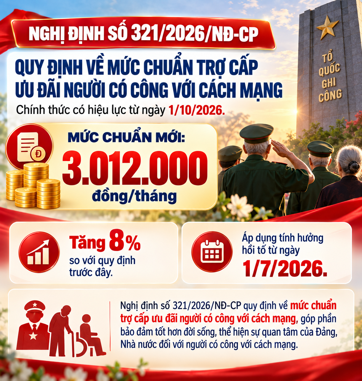 Tất cả người dân có trợ cấp trên cả nước chú ý tin vui mới nhất từ tháng 10 - Ảnh 2.