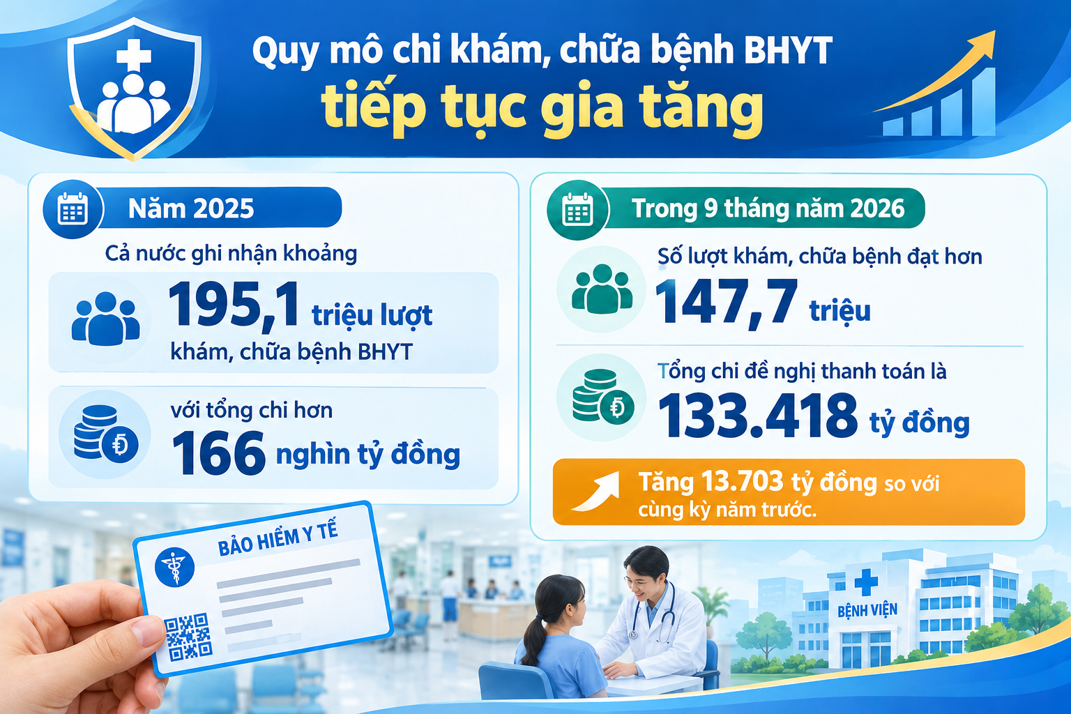 Tất cả người dân có thẻ BHYT chú ý thông báo mới nhất của BHXH Việt Nam - Ảnh 3.