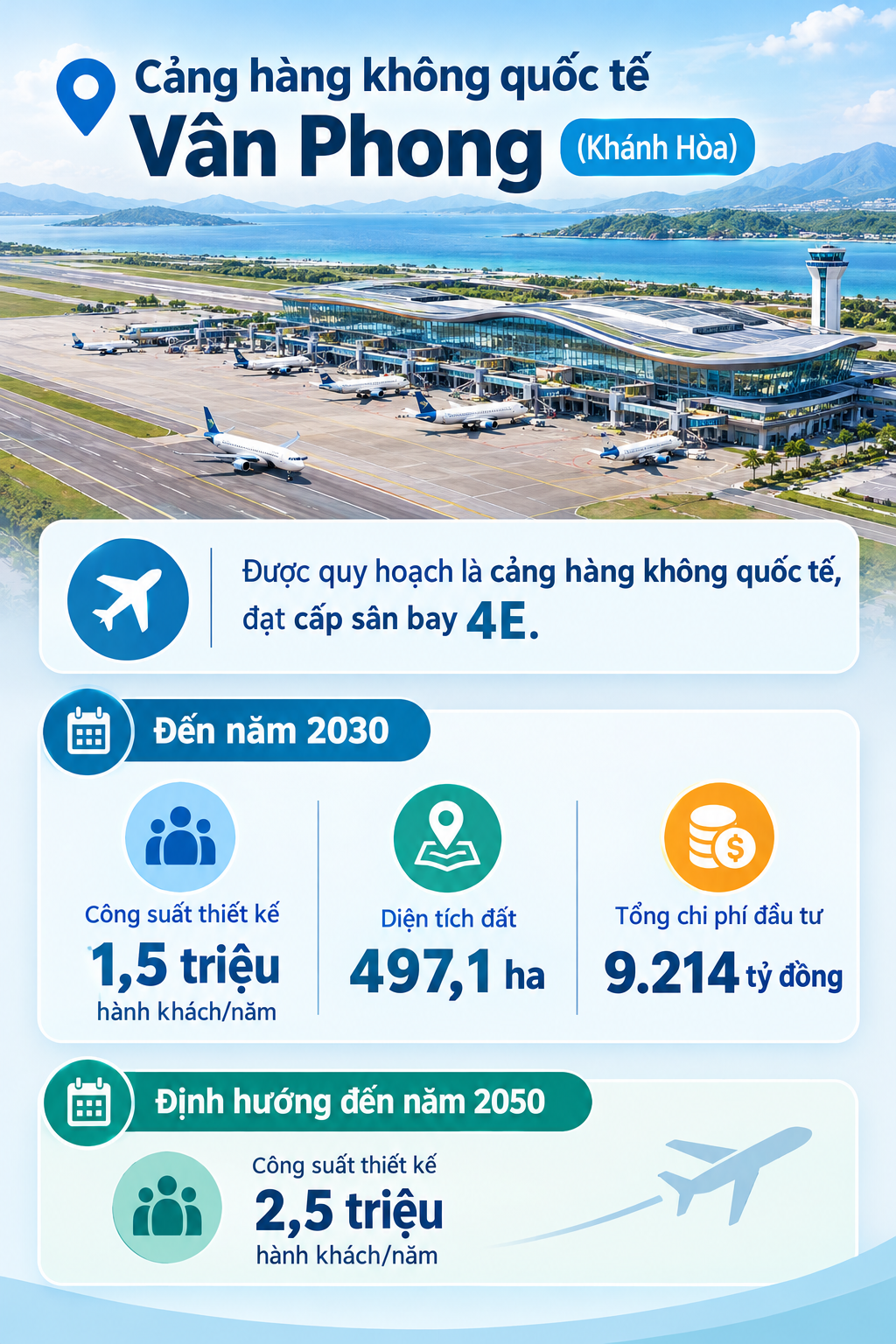 Việt Nam sắp có 2 sân bay mới: 1 trên núi và 1 trên nước, tạo đột phá với hàng không thế giới? - Ảnh 1.