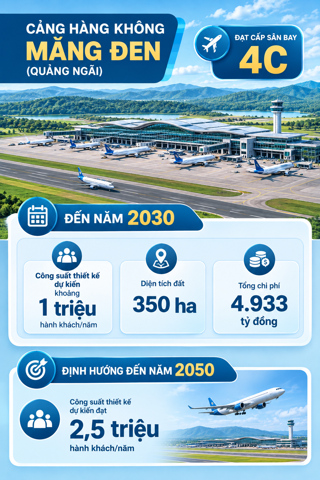 Việt Nam sắp có 2 sân bay mới: 1 trên núi và 1 trên nước, tạo đột phá với hàng không thế giới? - Ảnh 2.