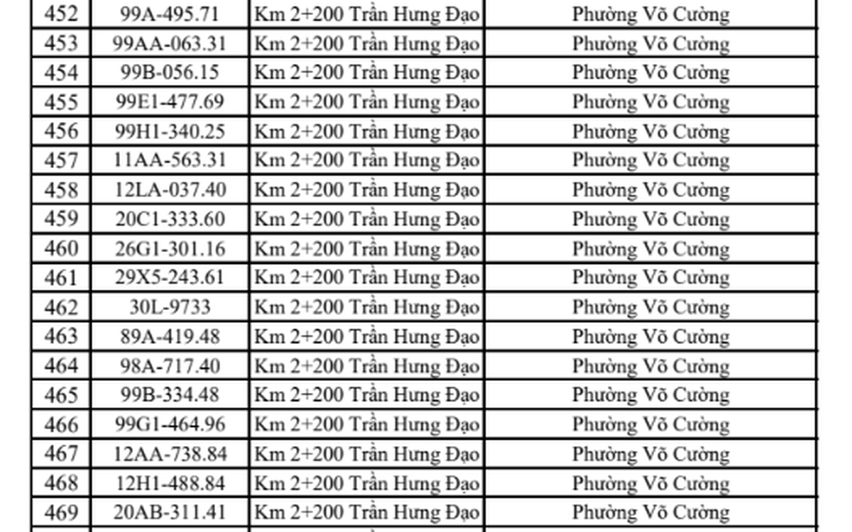 CSGT đề nghị 576 chủ phương tiện sau khẩn trương nộp phạt theo Nghị định 168
