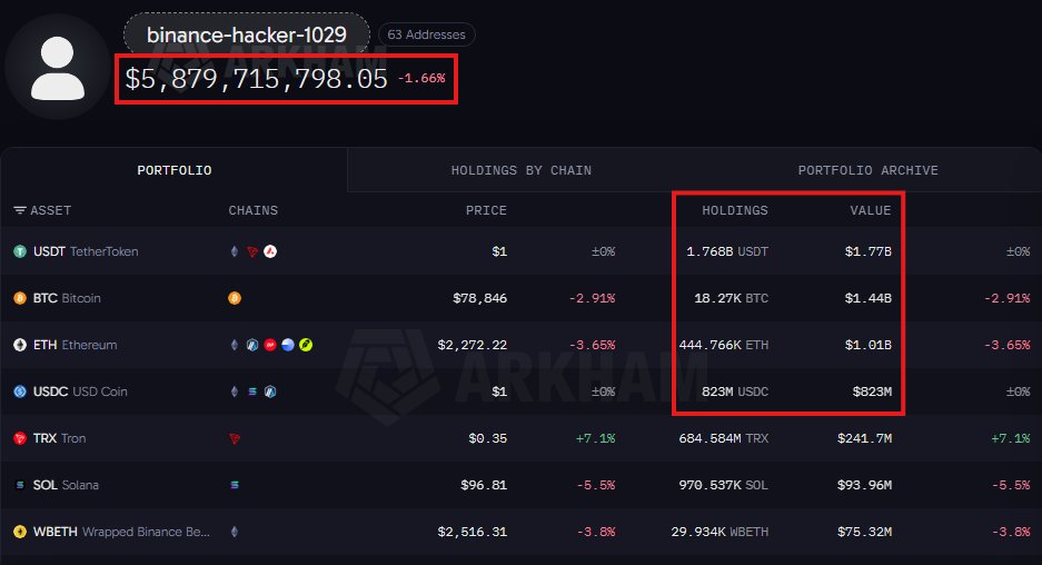 Giải mã vụ hack Binance 2026: Tính năng Ethereum biến ví tiền thành máy hút tiền - Ảnh 4.