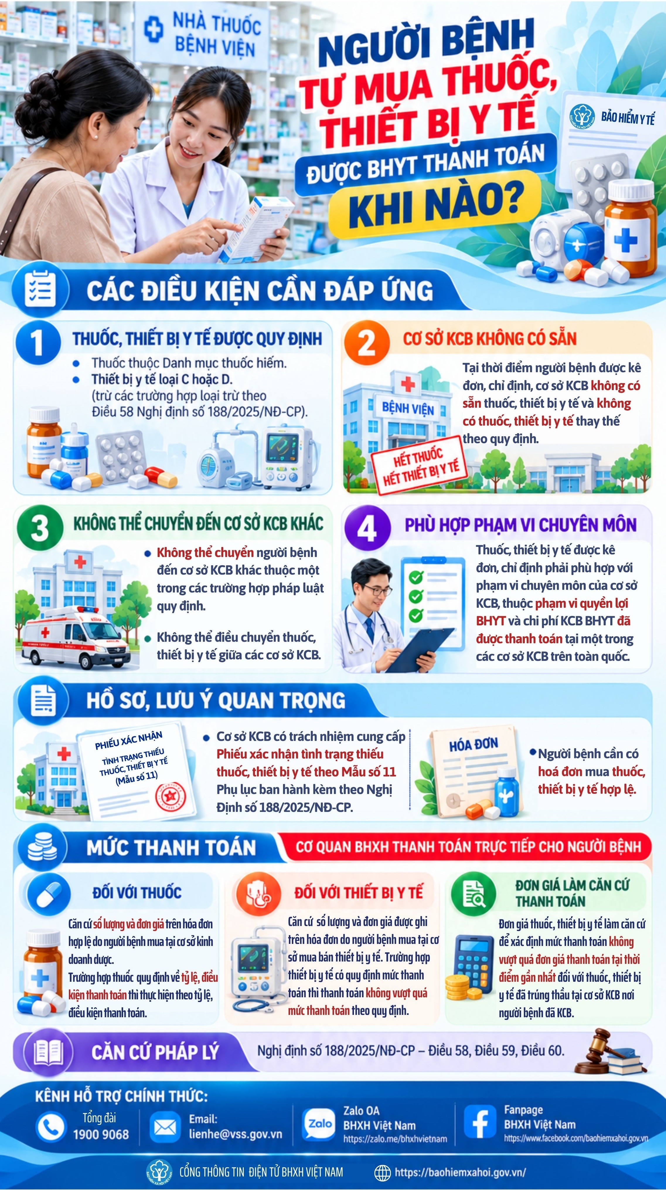 Người dân có thẻ BHYT sẽ được thanh toán tiền mua thuốc trong trường hợp nào? - Ảnh 1.