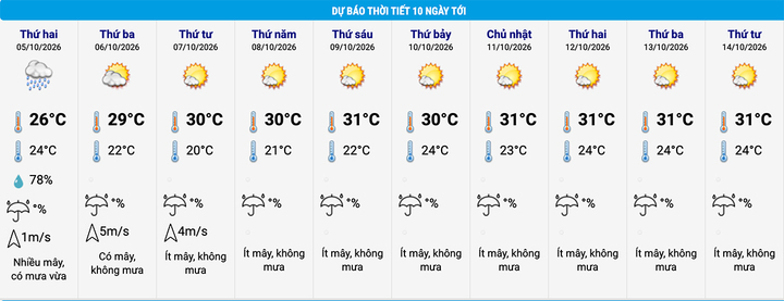 Kh&ocirc;ng kh&iacute; lạnh ảnh hưởng thời tiết H&agrave; Nội trong 10 ng&agrave;y tới v&agrave; Dự b&aacute;o mới nhất - Ảnh 2.