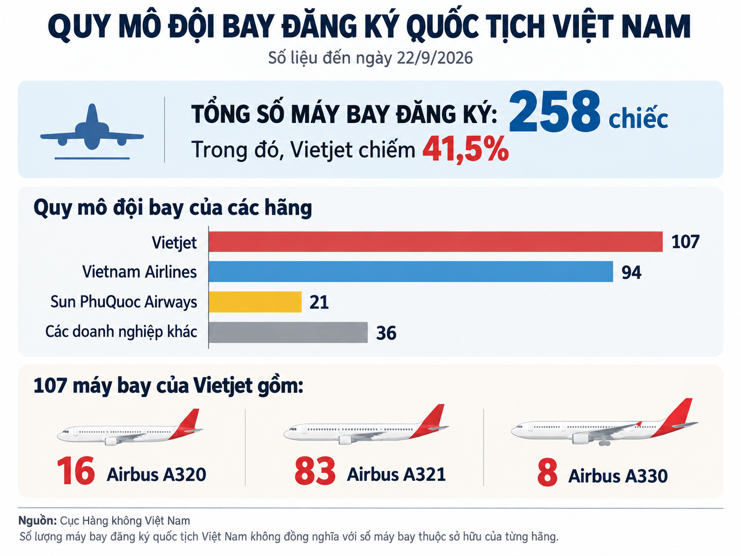 Tỷ phú Nguyễn Thị Phương Thảo thăng hoa cùng 2 cỗ máy trăm nghìn tỷ: Dưới đất HDBank vượt LPBank vào Top 3, trên trời Vietjet có đội bay lớn nhất Việt Nam - Ảnh 3. Tỷ phú Nguyễn Thị Phương Thảo thăng hoa cùng 2 cỗ máy trăm nghìn tỷ: Dưới đất HDBank vượt LPBank vào Top 3, trên trời Vietjet có đội bay lớn nhất Việt Nam - Ảnh 3.