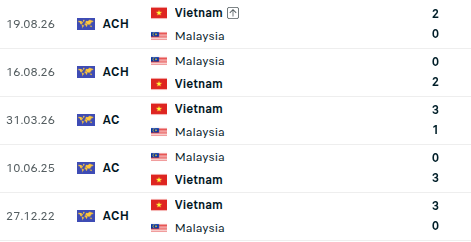 TRỰC TIẾP Việt Nam vs Malaysia, FIFA ASEAN Cup: HLV Kim Sang-sik không dùng cầu thủ nhập tịch? - Ảnh 2. TRỰC TIẾP Việt Nam vs Malaysia, FIFA ASEAN Cup: HLV Kim Sang-sik không dùng cầu thủ nhập tịch? - Ảnh 2.