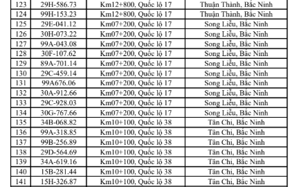 680 chủ phương tiện vi phạm mang biển số sau nhanh ch&oacute;ng nộp phạt nguội theo Nghị định 168