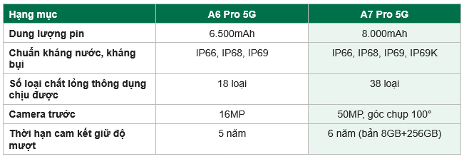 OPPO A7 Pro 5G: Sự lên đời ấn tượng trong phân khúc smartphone tầm trung năm 2026 - Ảnh 6. OPPO A7 Pro 5G: Sự lên đời ấn tượng trong phân khúc smartphone tầm trung năm 2026 - Ảnh 6.