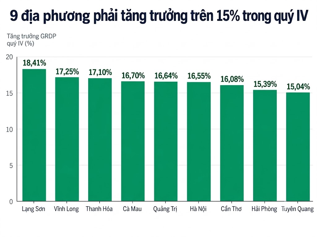 Hà Nội, Hải Phòng, Thanh Hóa, Lạng Sơn… nhận nhiệm vụ quan trọng của Chính phủ - Ảnh 1.