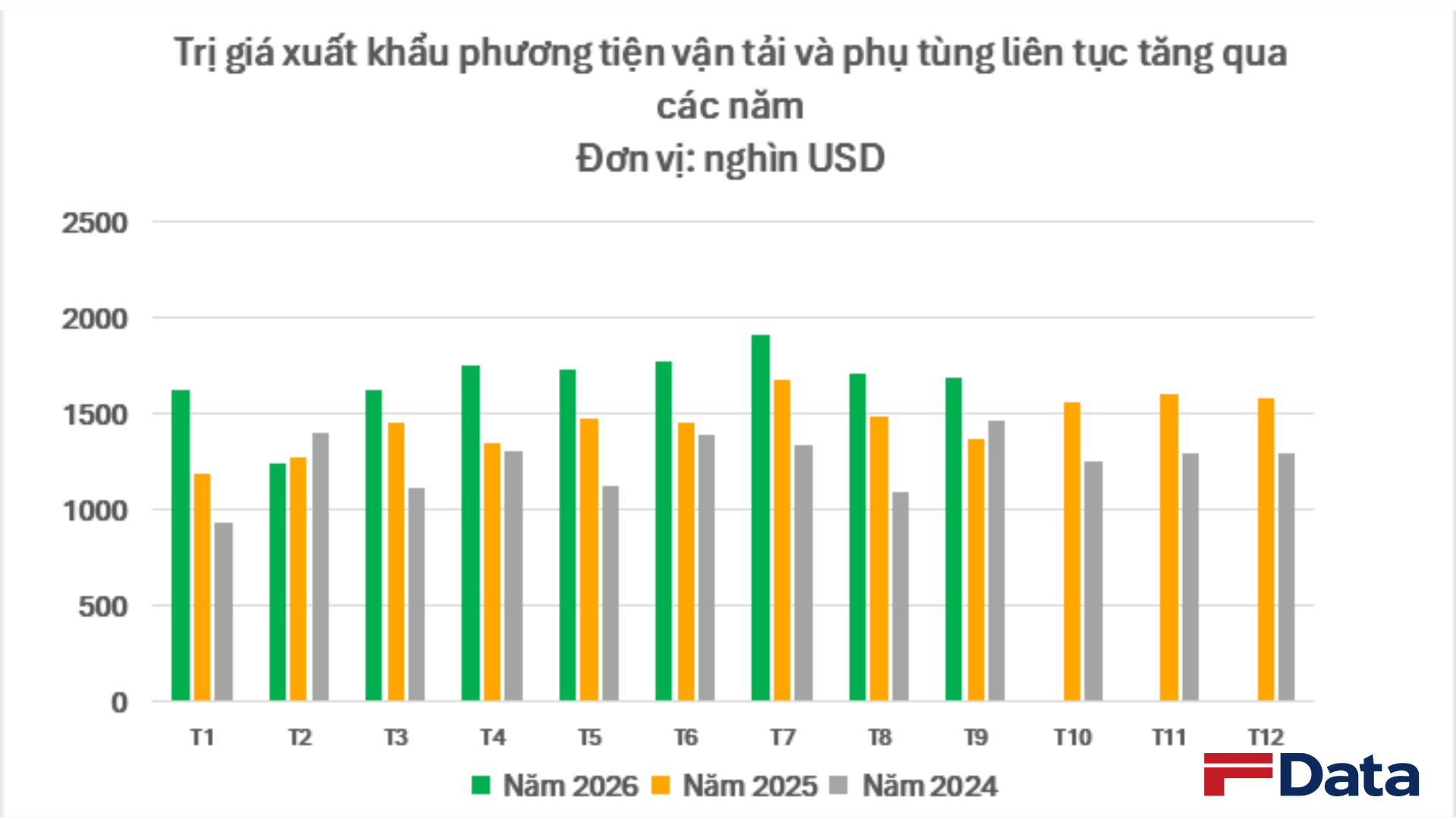 Việt Nam đang sở hữu một ngành hàng ‘gà đẻ trứng vàng': Âm thầm mang về hàng chục tỷ USD mỗi năm, xuất khẩu sang Mỹ, Thái Lan bùng nổ - Ảnh 3.