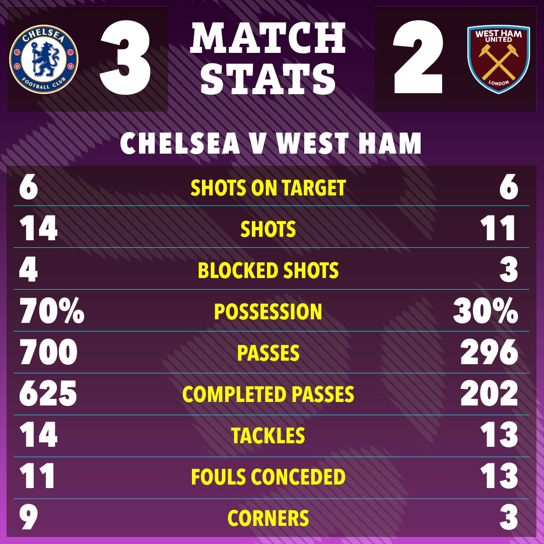 Cận cảnh cầu thủ West Ham “bóp cổ” đối thủ phía Chelsea - Ảnh 4.