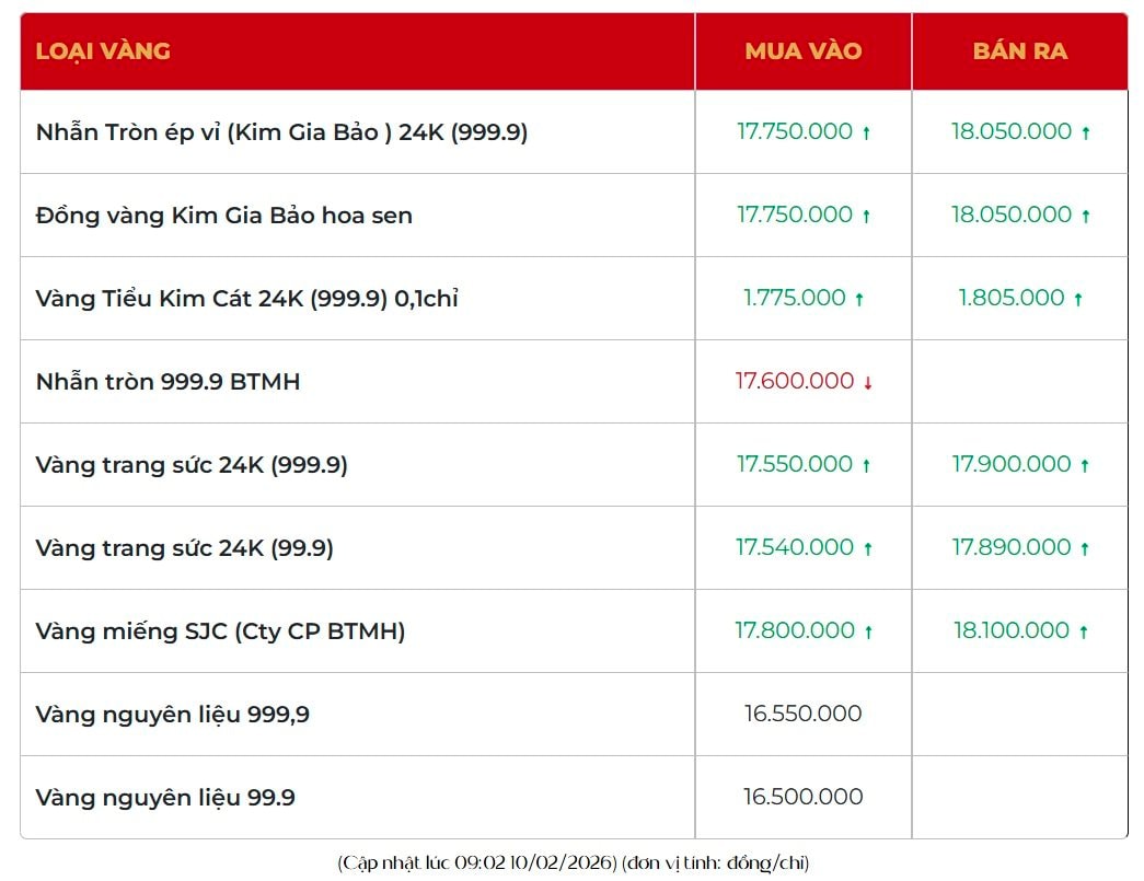 Giá vàng hôm nay 10/2 tăng rất mạnh, ai sẽ giàu lên và ai vẫn lênh đênh chưa "về bờ"? - Ảnh 2.